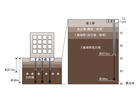 コンシェリア南麻布 ＜ＴＯＫＹＯ ＰＲＥＭＩＵＭ＞ ＷＥＳＴ