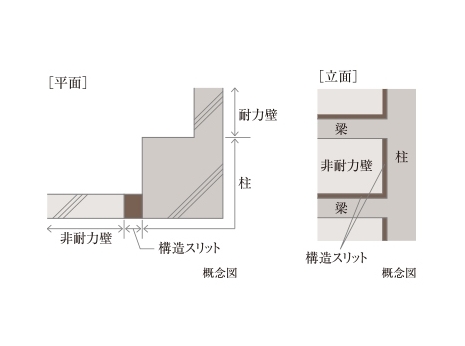 コンシェリア南麻布 ＜ＴＯＫＹＯ ＰＲＥＭＩＵＭ＞ ＷＥＳＴ