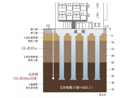 コンシェリア浜松町 <ＴＯＫＹＯ ＰＲＥＭＩＵＭ> 