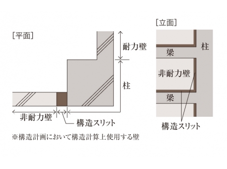 コンシェリア新宿　ＨＩＬＬＳＩＤＥ ＳＱＵＡＲＥ