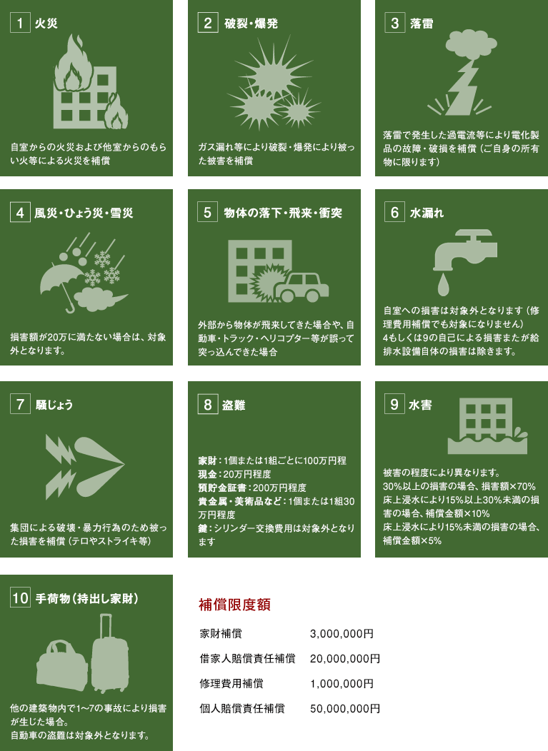 クレアスレント補償サービス